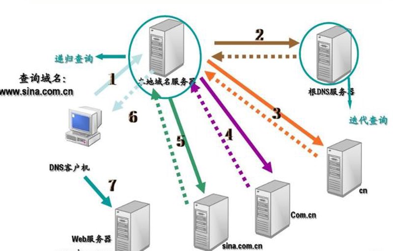 微信商城开发：连接未来商业的力量