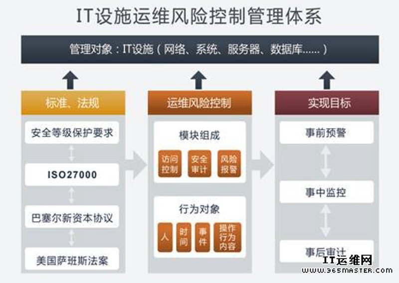 现代企业管理的新引擎:管理系统软件开发