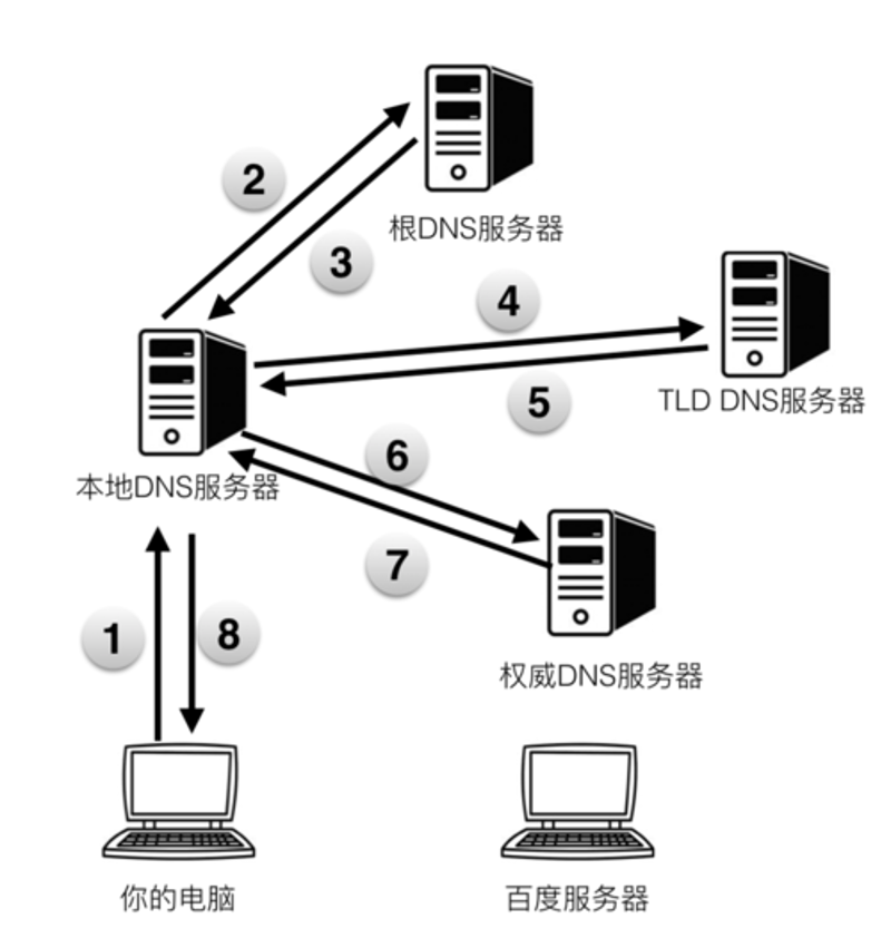 构建未来:管理系统软件开发的重要性